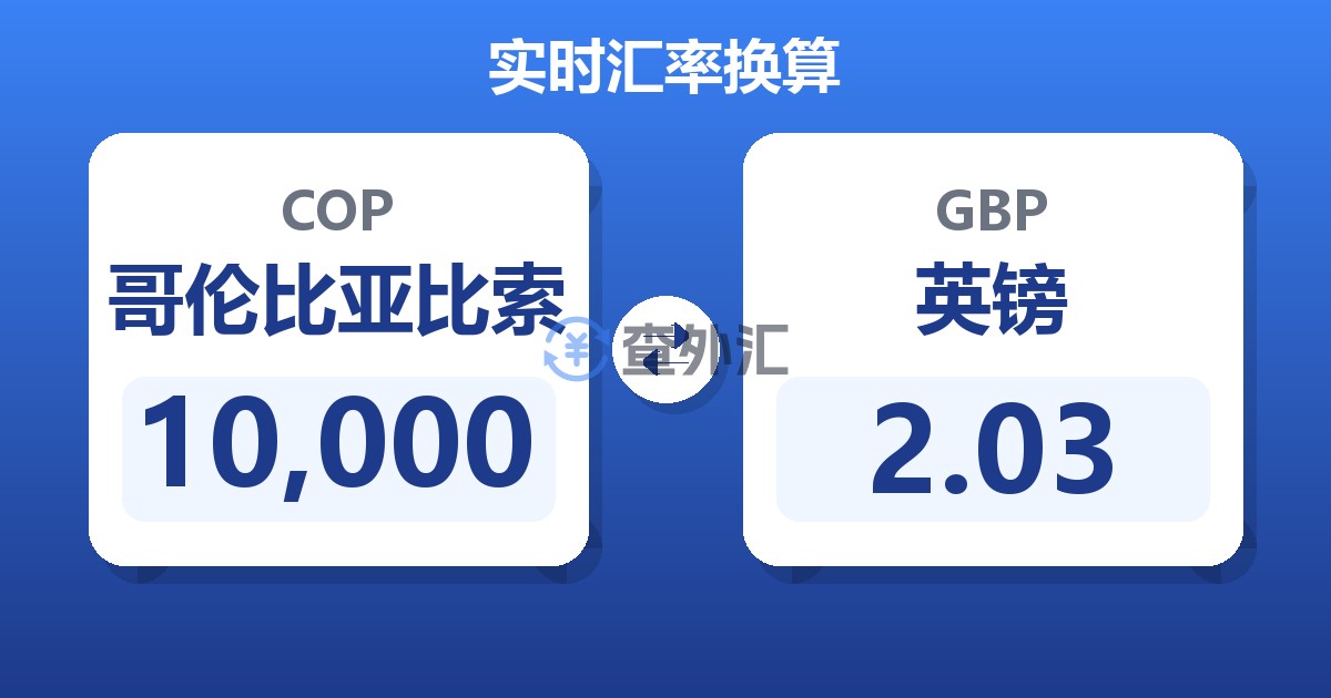 10,000哥伦比亚比索兑英镑