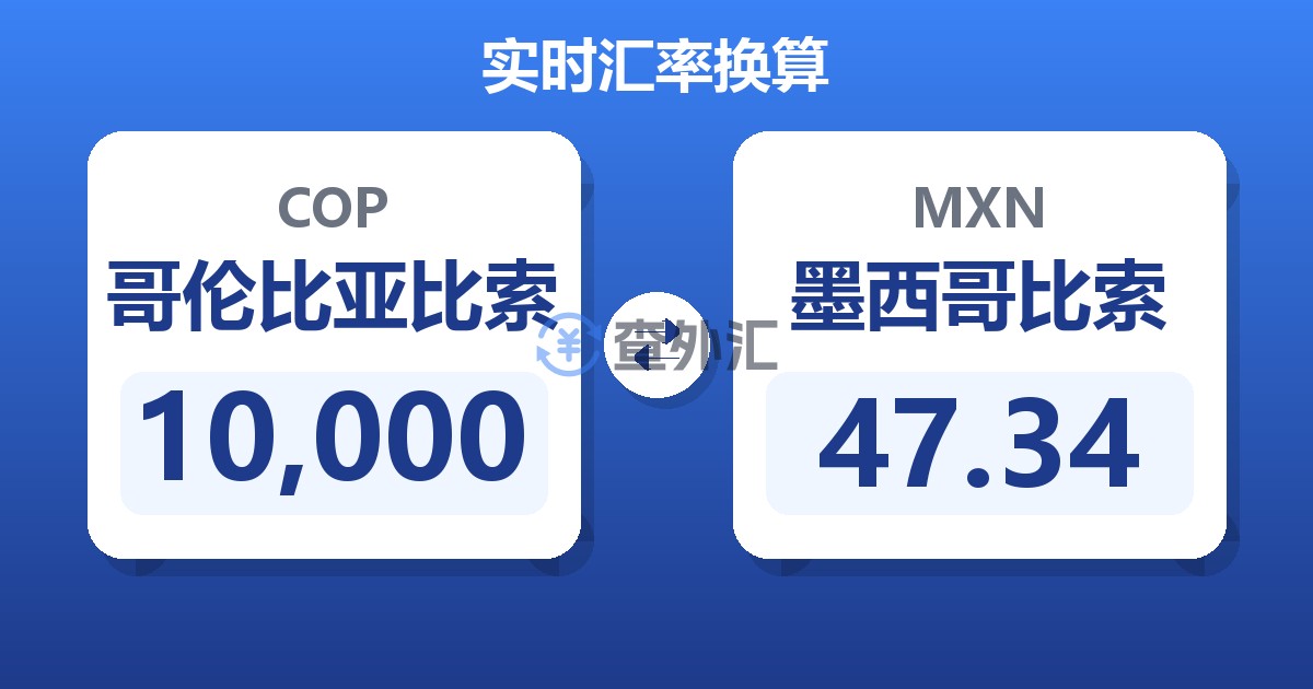 10,000哥伦比亚比索兑墨西哥比索