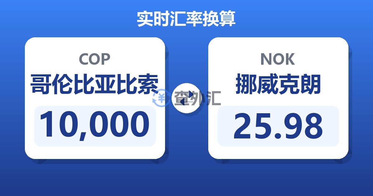 10,000哥伦比亚比索兑挪威克朗