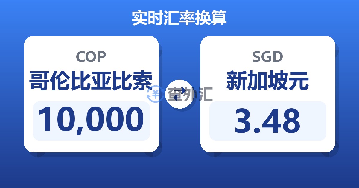 10,000哥伦比亚比索兑新加坡元