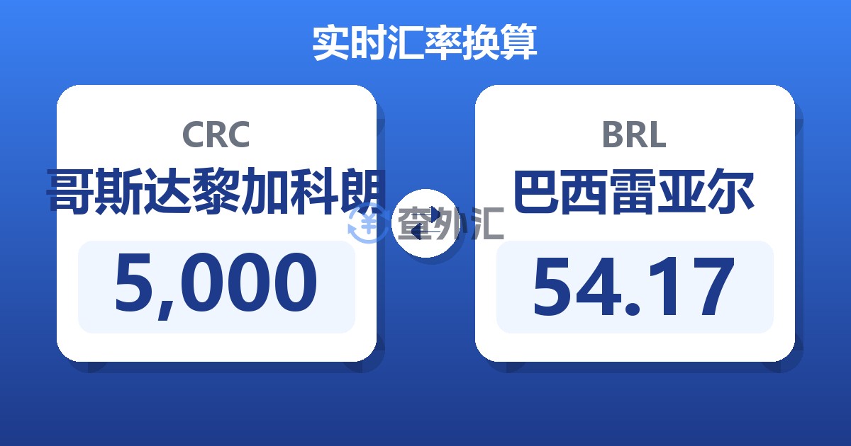 5,000哥斯达黎加科朗兑巴西雷亚尔