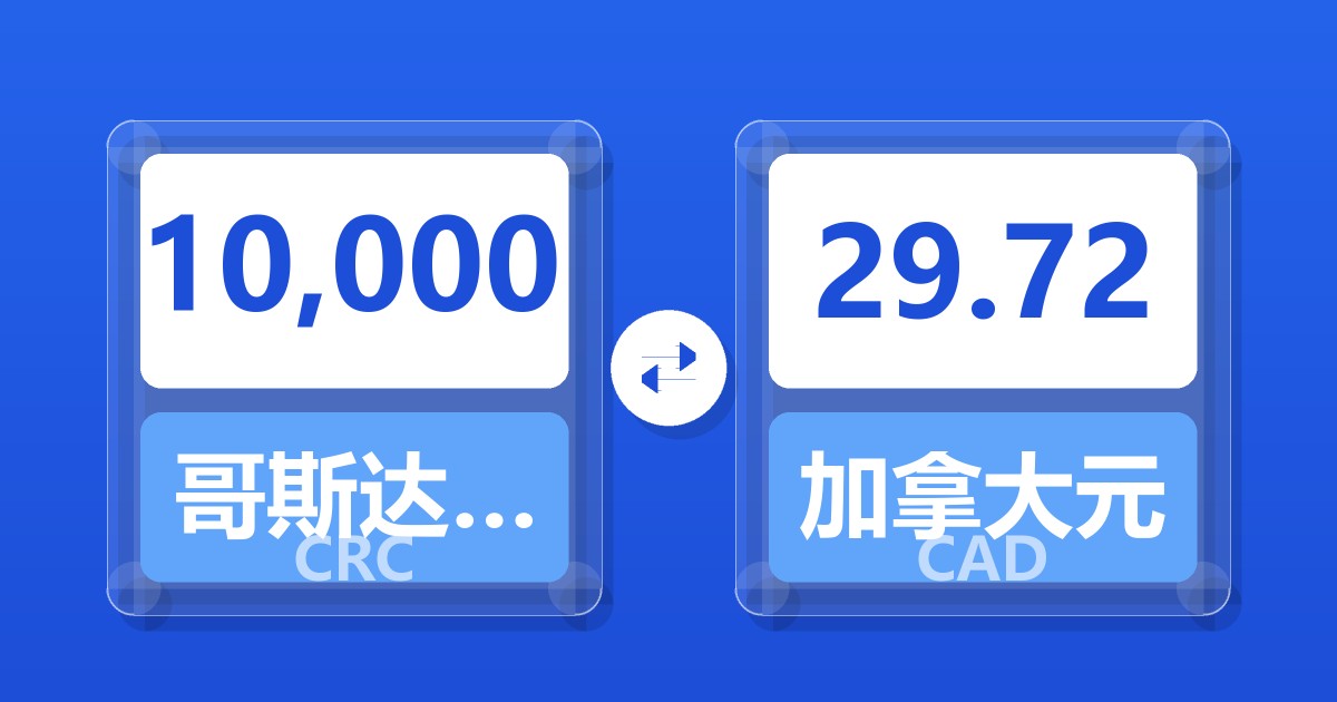 10,000哥斯达黎加科朗兑加拿大元