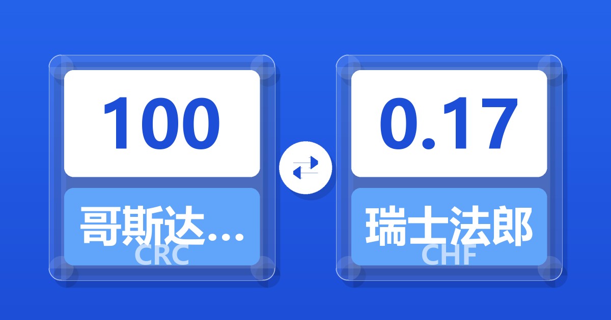 100哥斯达黎加科朗兑瑞士法郎