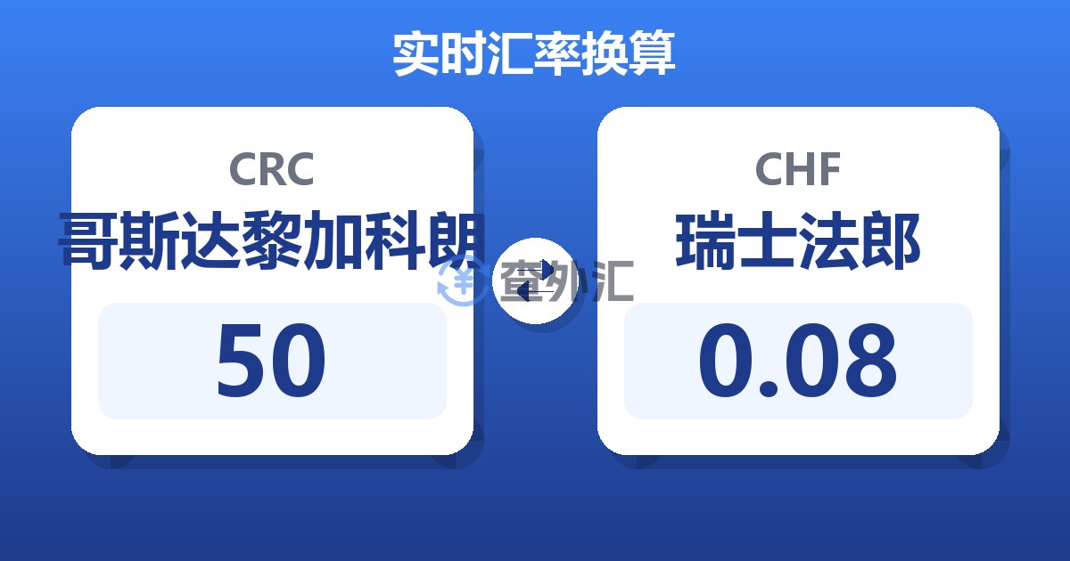 50哥斯达黎加科朗兑瑞士法郎