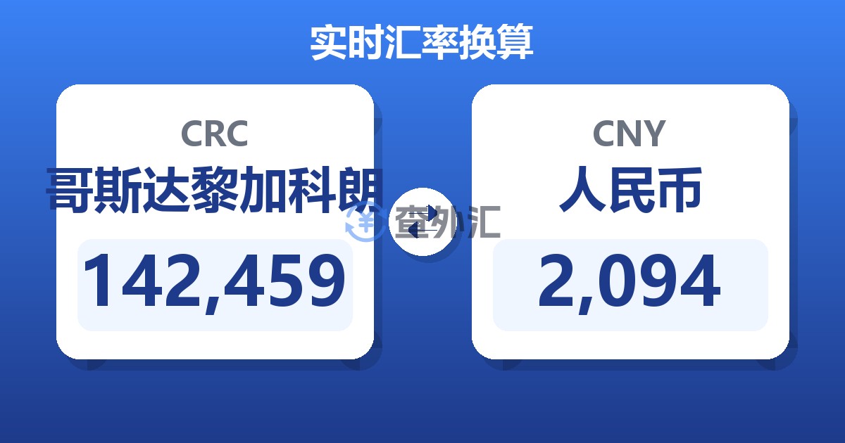 142,459哥斯达黎加科朗兑人民币