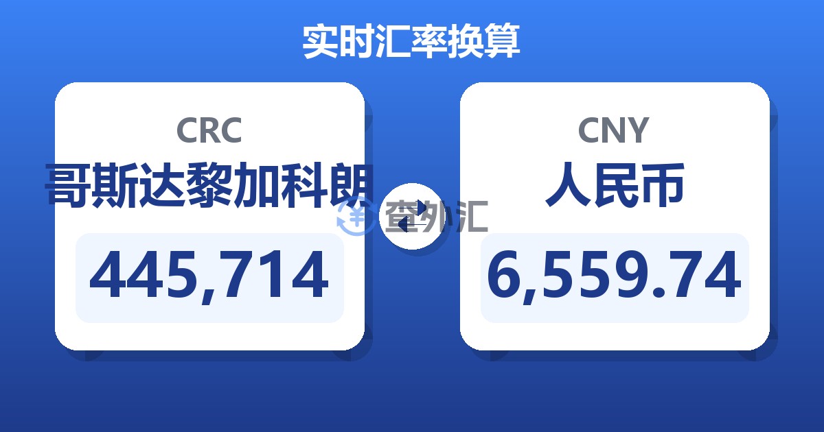445,714哥斯达黎加科朗兑人民币