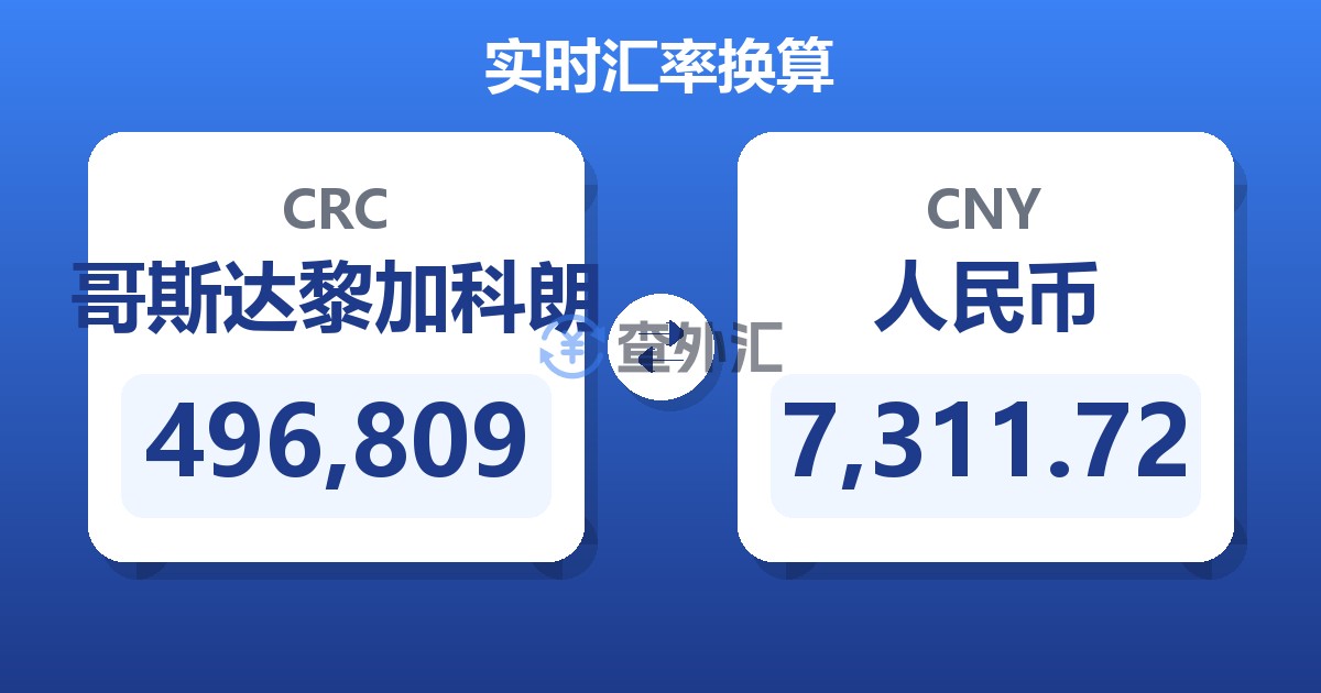 496,809哥斯达黎加科朗兑人民币