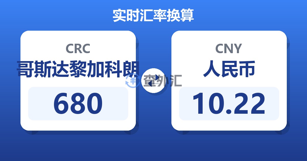 680哥斯达黎加科朗兑人民币