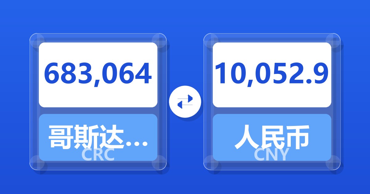 683,064哥斯达黎加科朗兑人民币