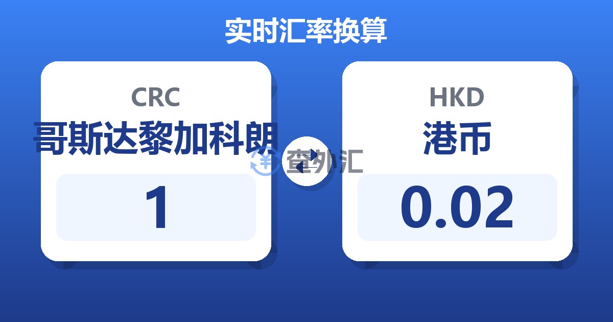 1哥斯达黎加科朗兑港币