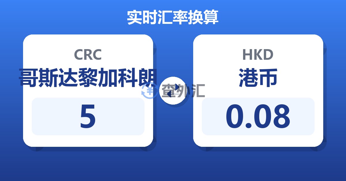 5哥斯达黎加科朗兑港币