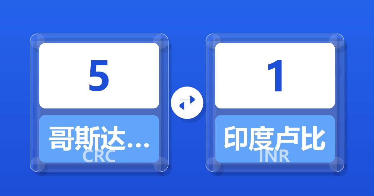 5哥斯达黎加科朗兑印度卢比