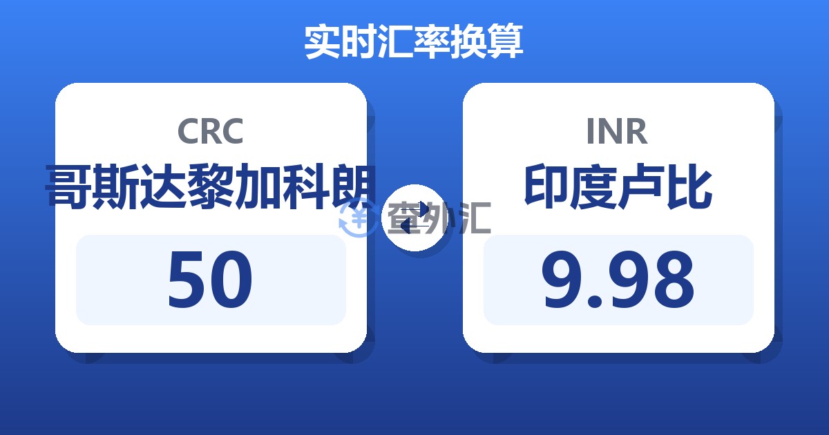 50哥斯达黎加科朗兑印度卢比