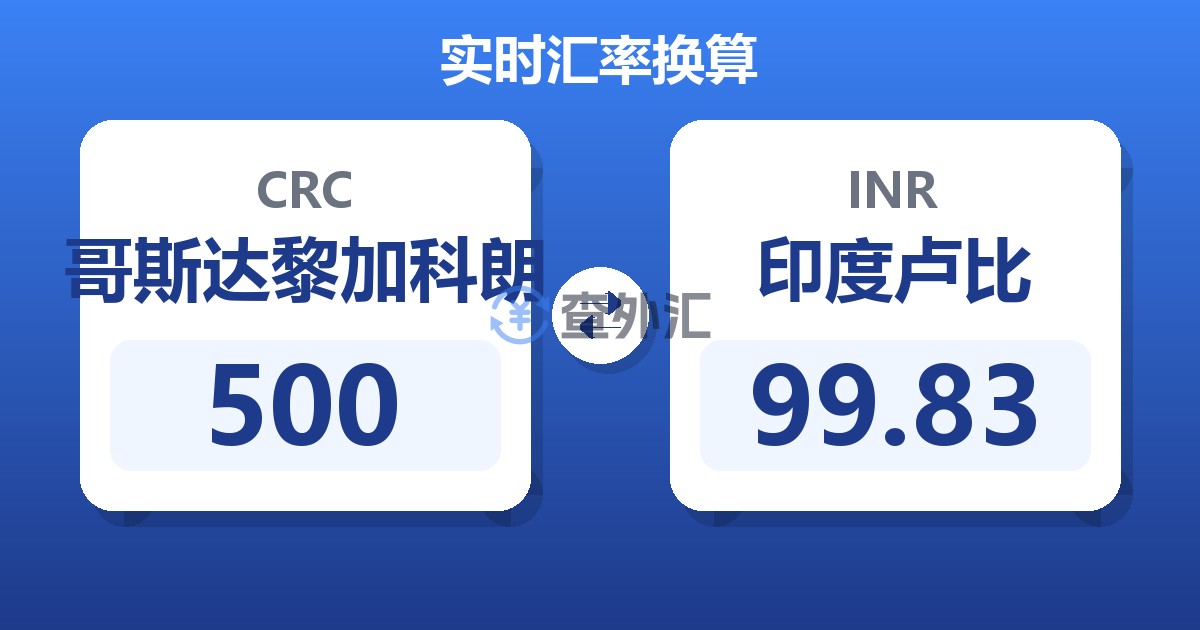 500哥斯达黎加科朗兑印度卢比