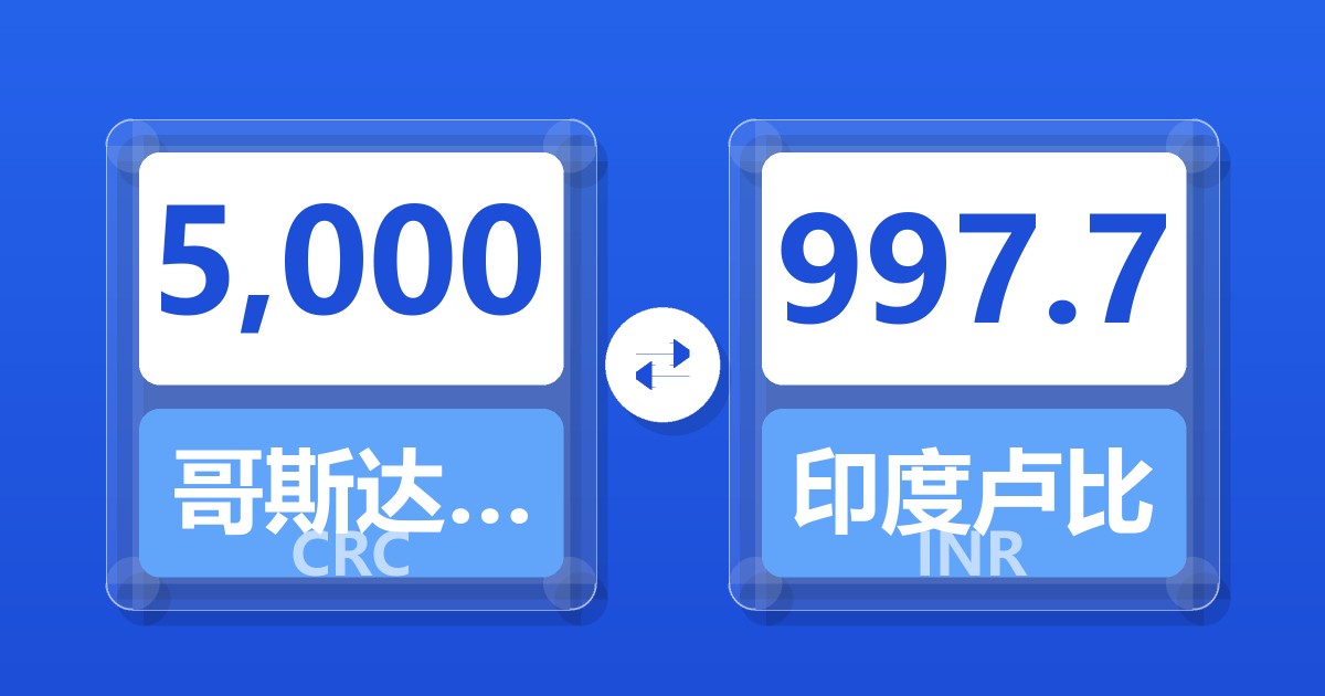 5,000哥斯达黎加科朗兑印度卢比
