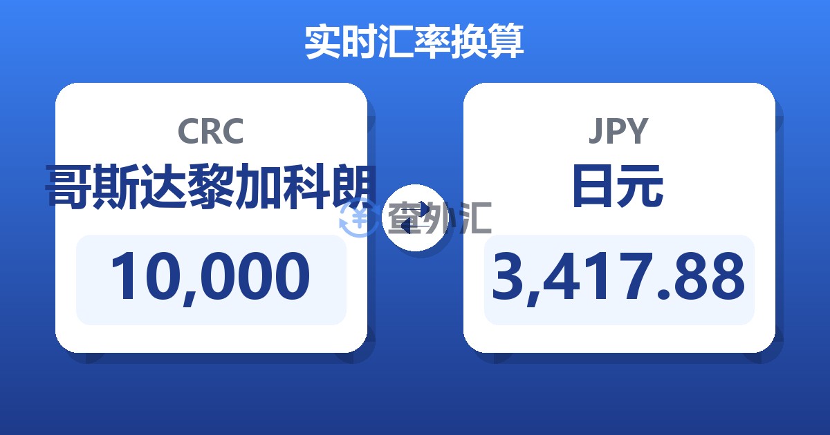 10,000哥斯达黎加科朗兑日元