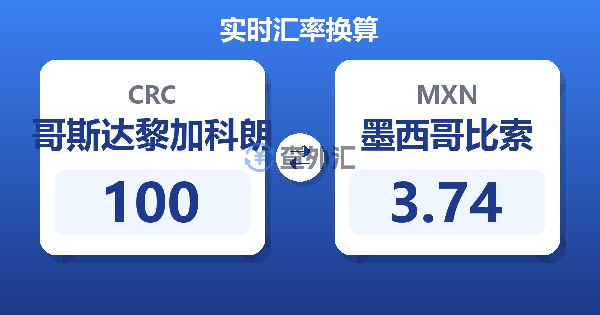 100哥斯达黎加科朗兑墨西哥比索