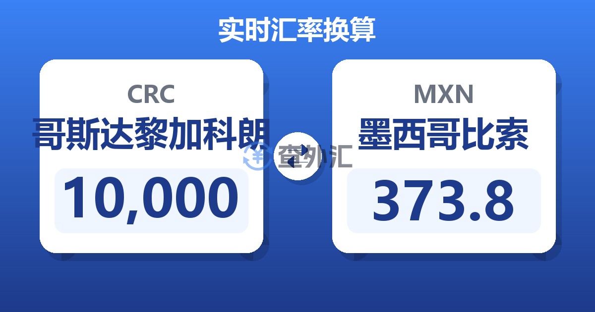 10,000哥斯达黎加科朗兑墨西哥比索