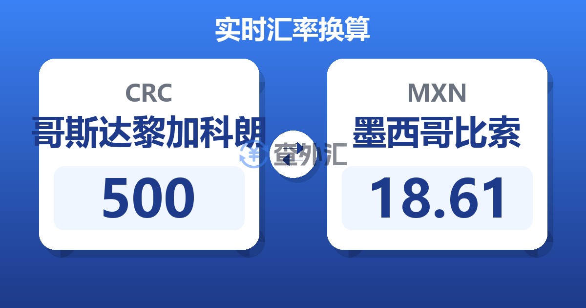 500哥斯达黎加科朗兑墨西哥比索