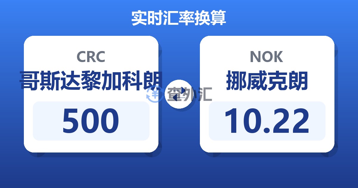 500哥斯达黎加科朗兑挪威克朗