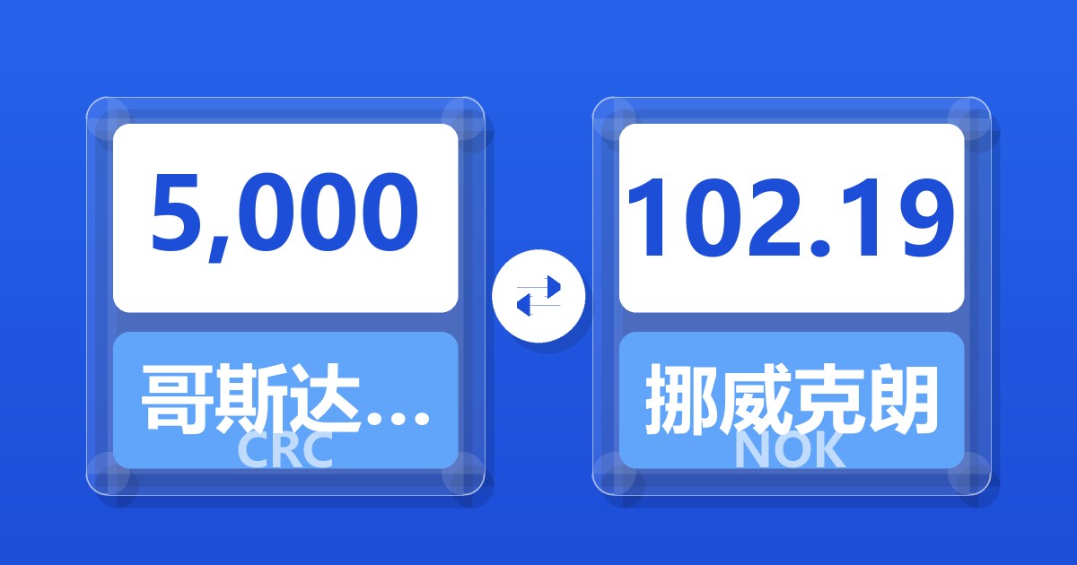 5,000哥斯达黎加科朗兑挪威克朗