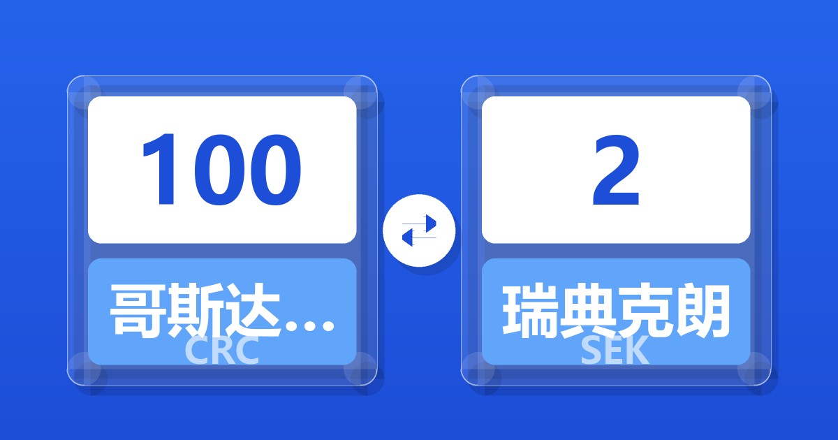 100哥斯达黎加科朗兑瑞典克朗