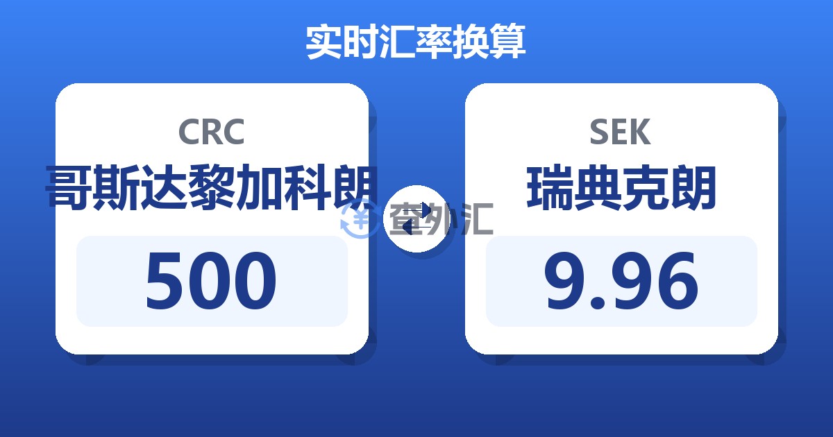 500哥斯达黎加科朗兑瑞典克朗