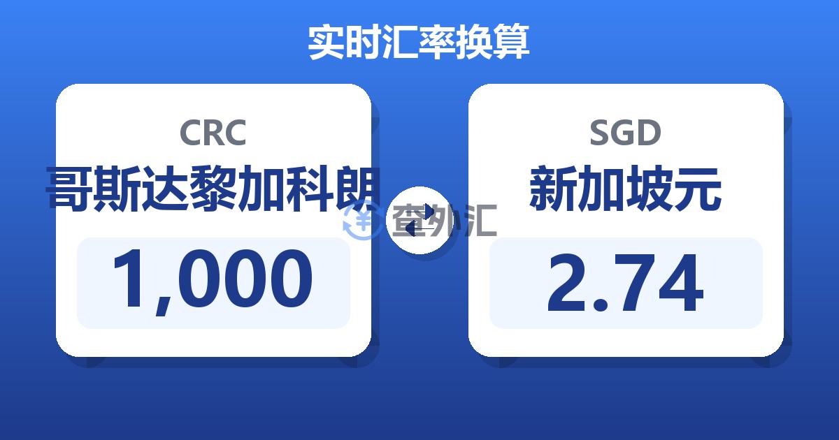 1,000哥斯达黎加科朗兑新加坡元