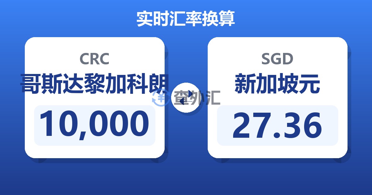 10,000哥斯达黎加科朗兑新加坡元