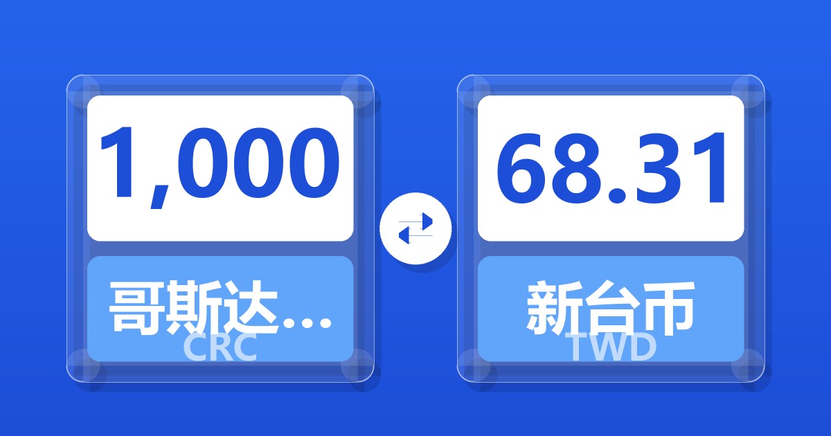 1,000哥斯达黎加科朗兑新台币