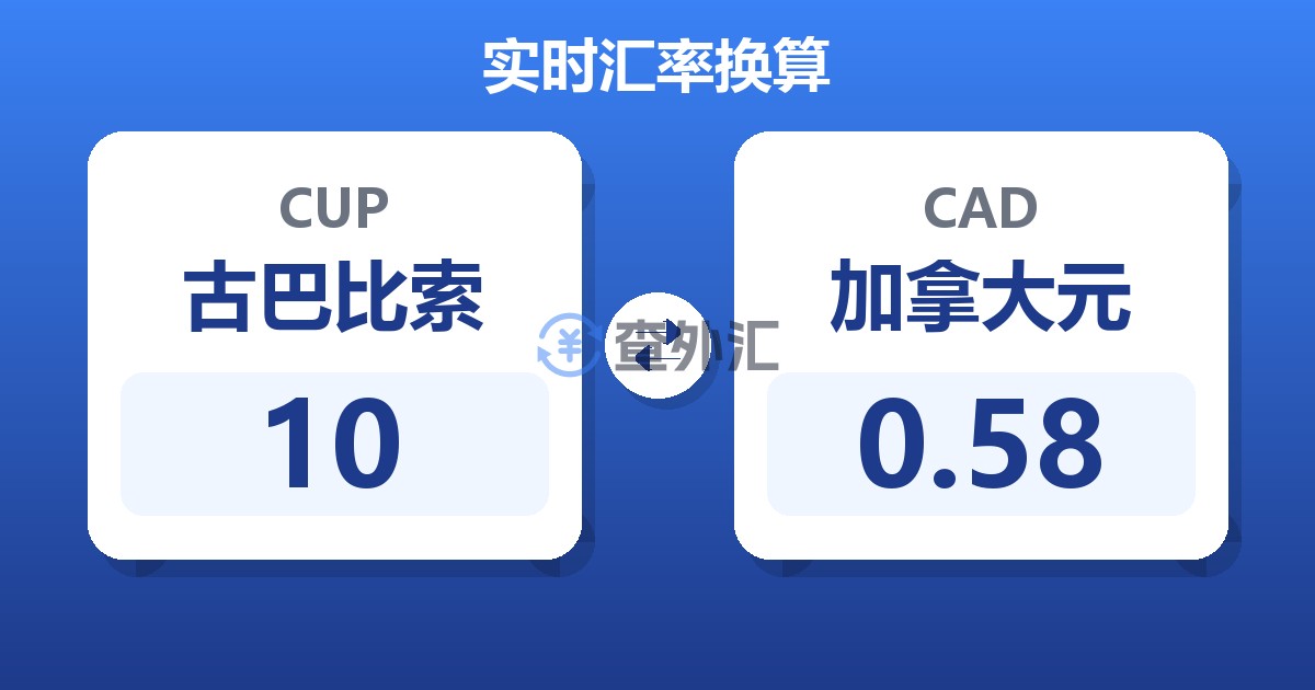 10古巴比索兑加拿大元