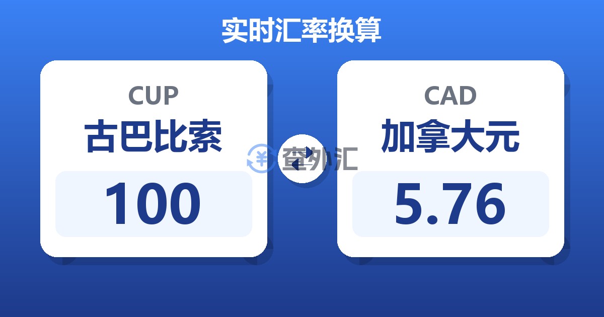 100古巴比索兑加拿大元
