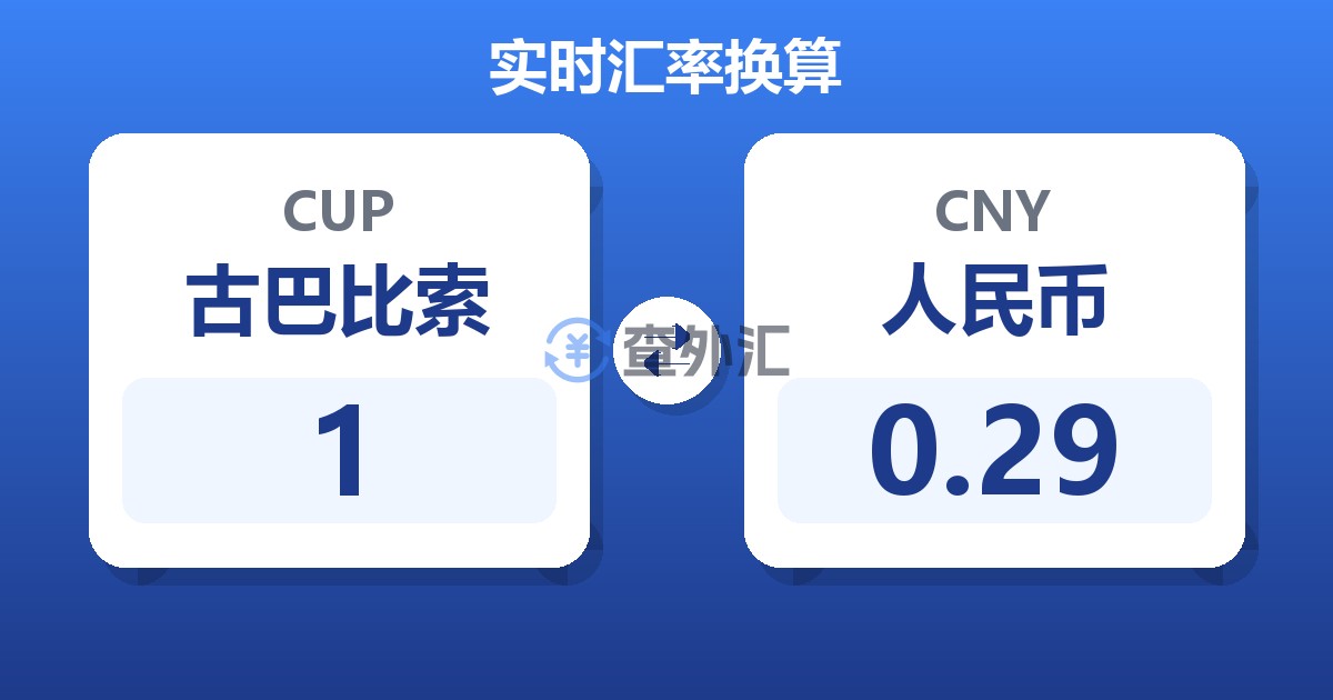 1古巴比索兑人民币