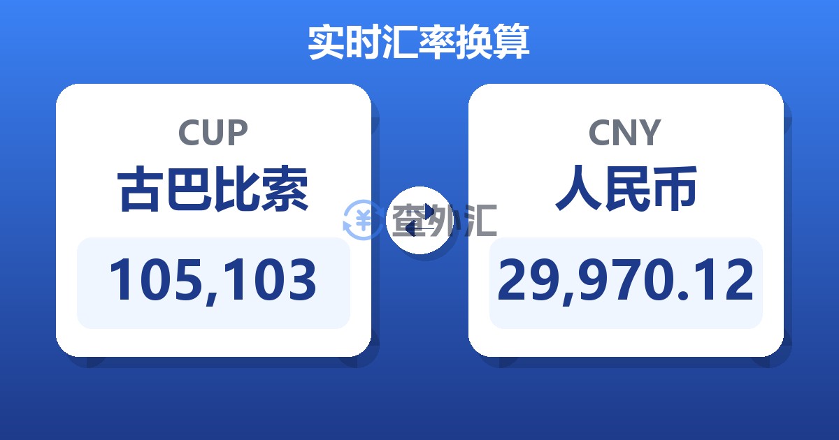 105,103古巴比索兑人民币