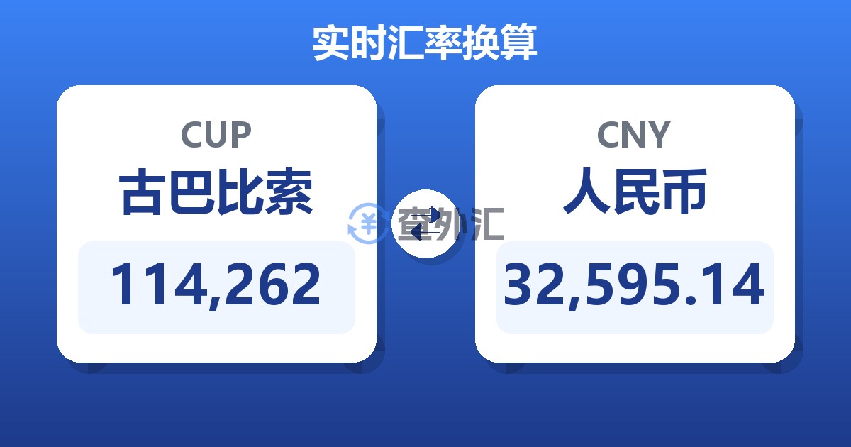 114,262古巴比索兑人民币