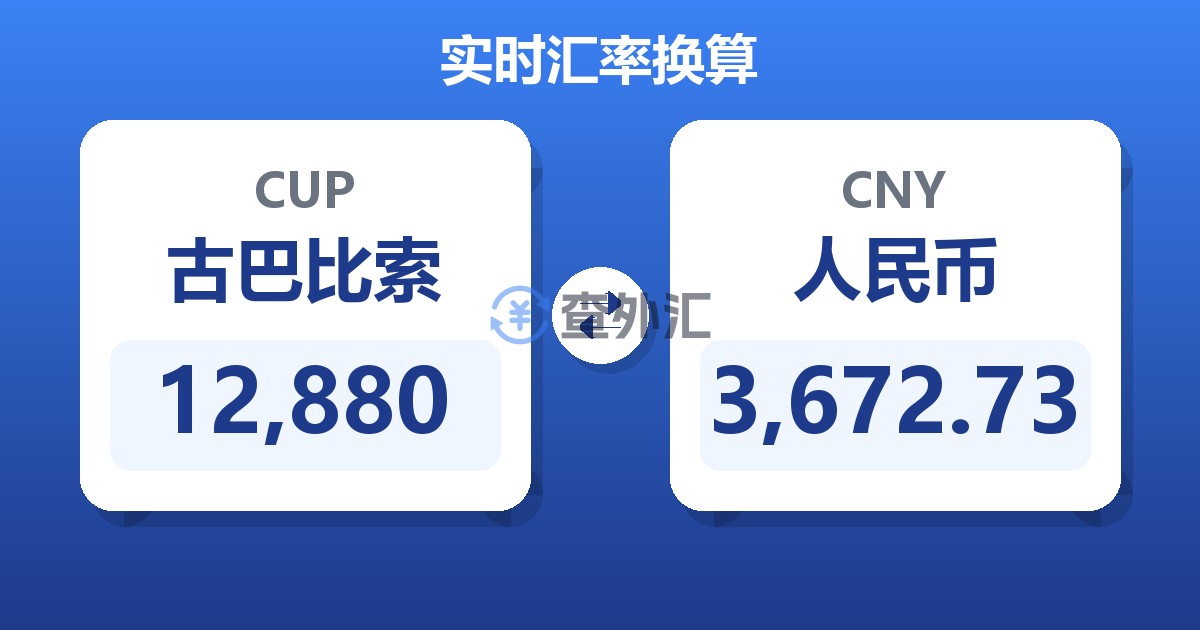 12,880古巴比索兑人民币