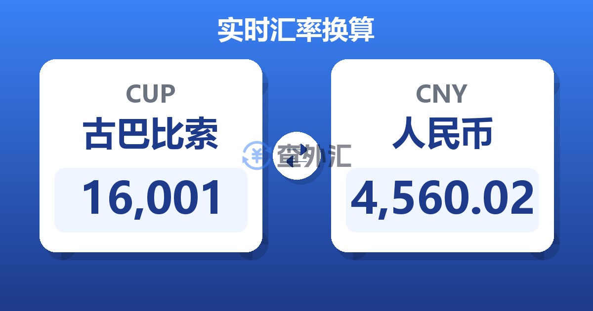 16,001古巴比索兑人民币
