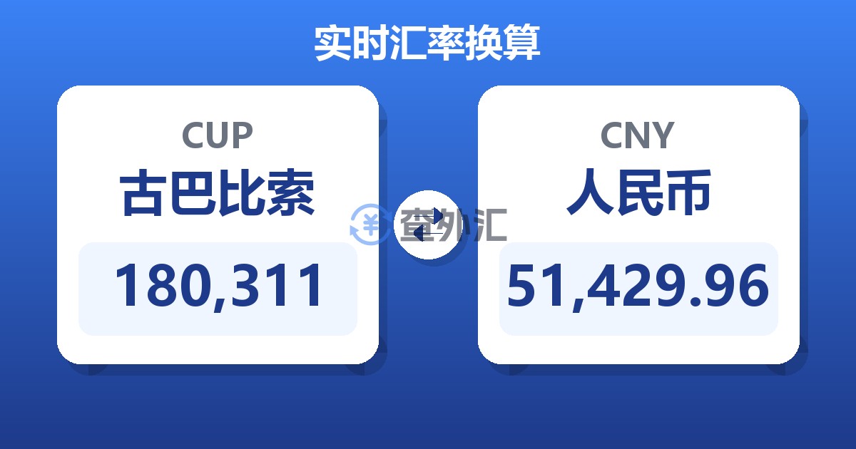 180,311古巴比索兑人民币