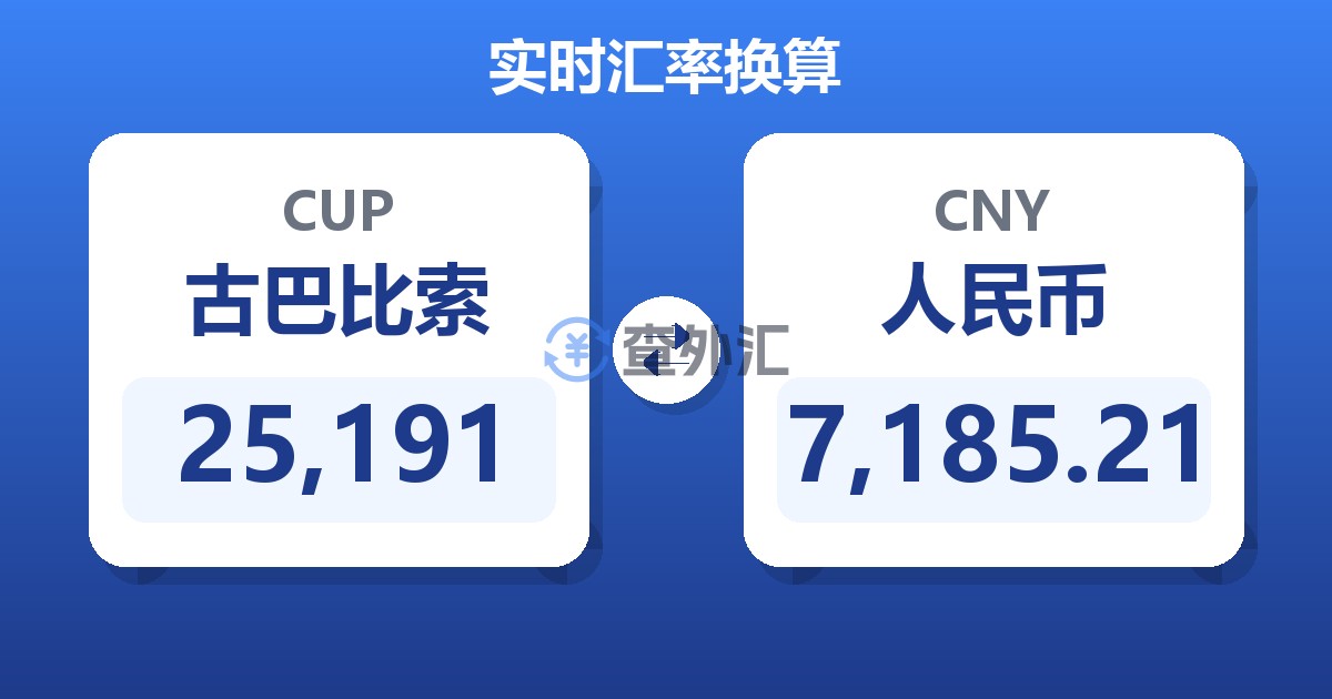25,191古巴比索兑人民币
