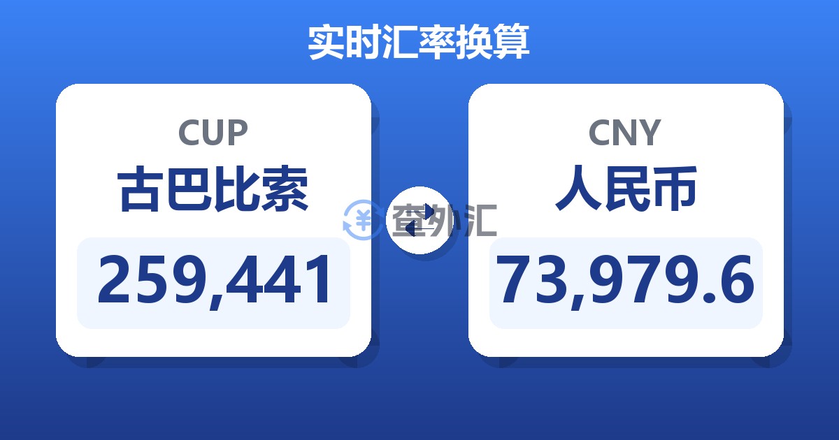259,441古巴比索兑人民币