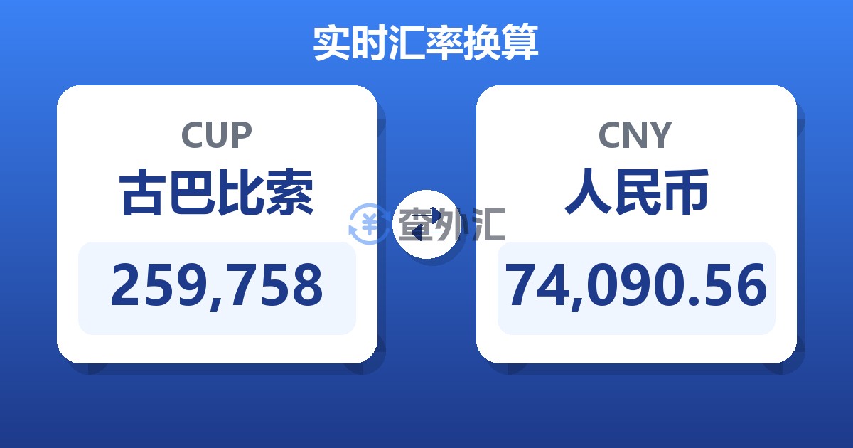 259,758古巴比索兑人民币