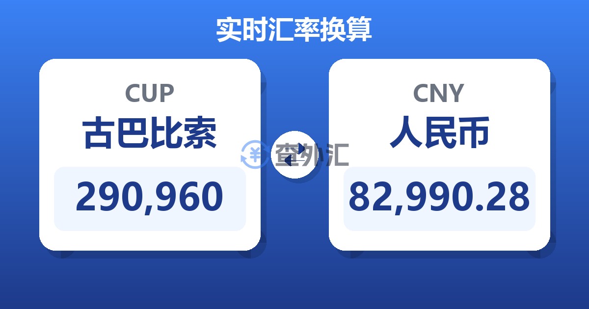 290,960古巴比索兑人民币