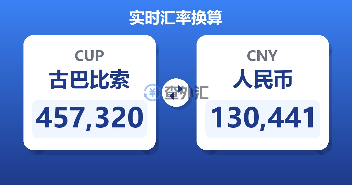 457,320古巴比索兑人民币