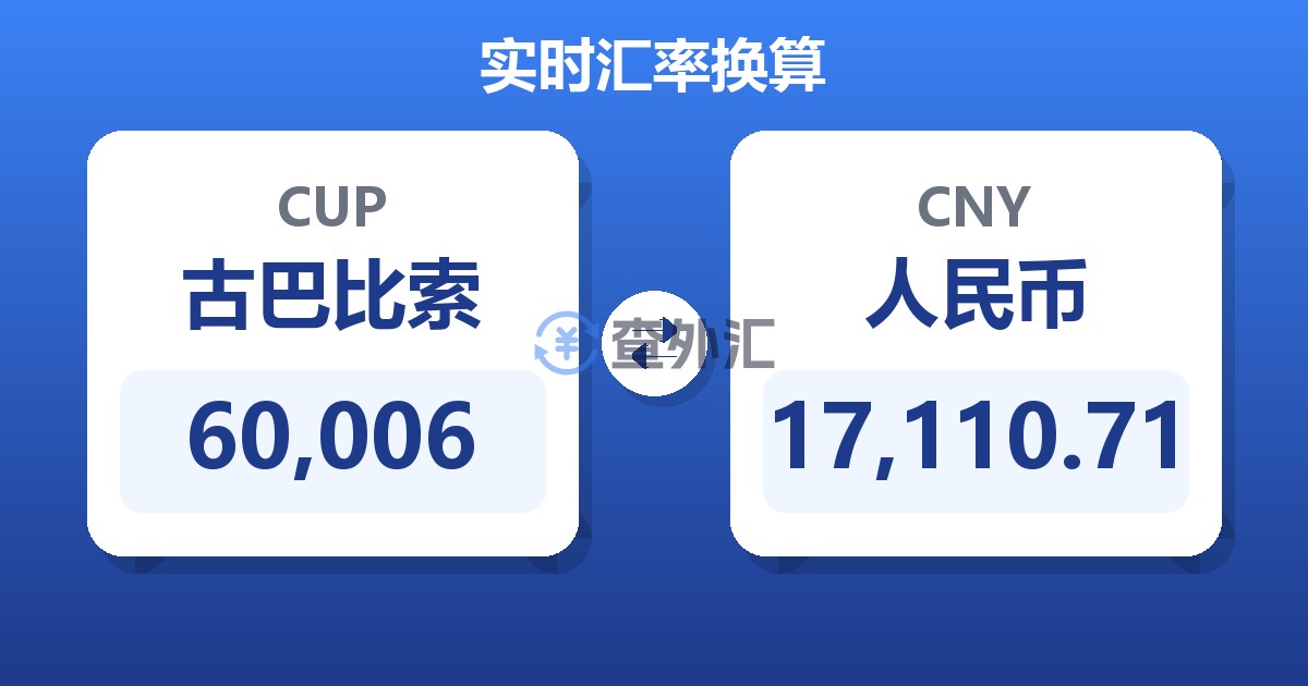 60,006古巴比索兑人民币