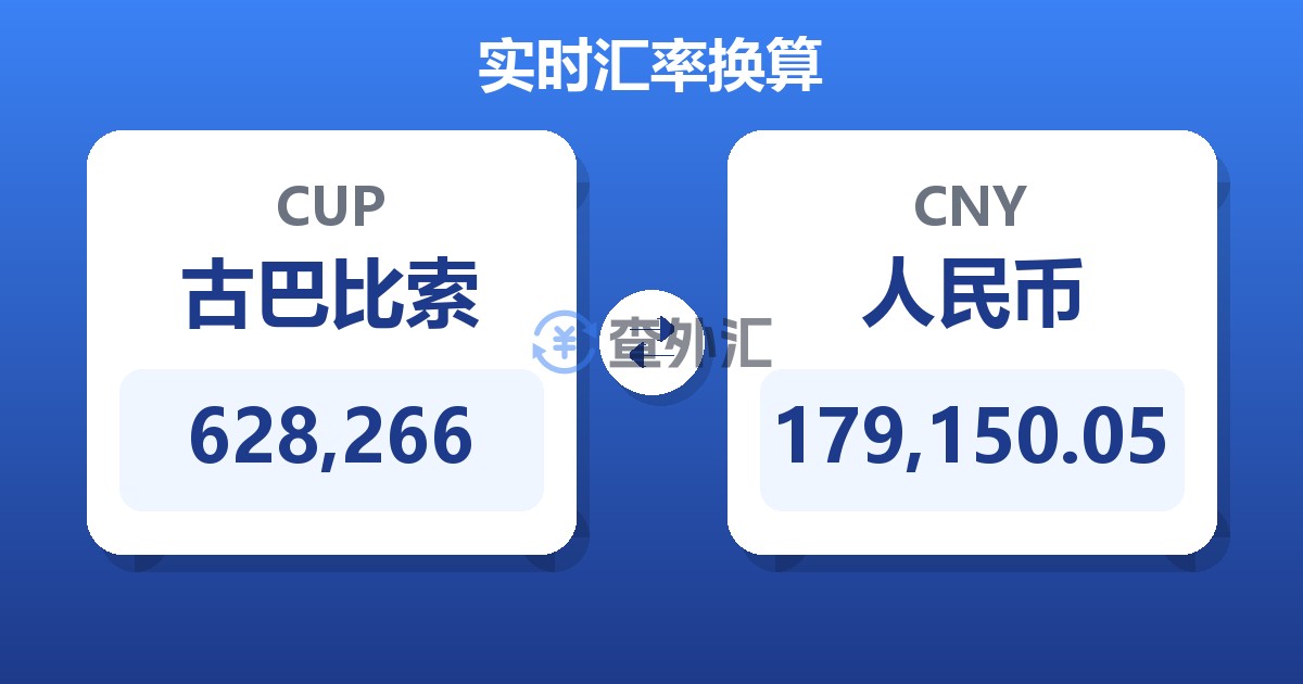 628,266古巴比索兑人民币