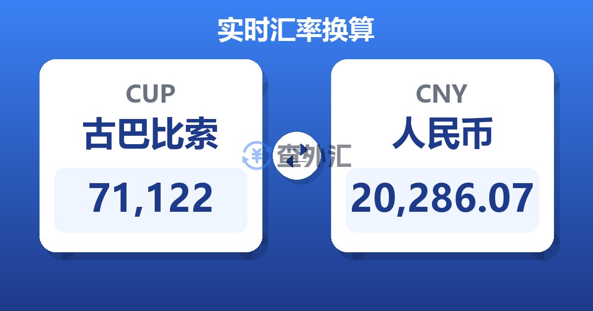 71,122古巴比索兑人民币