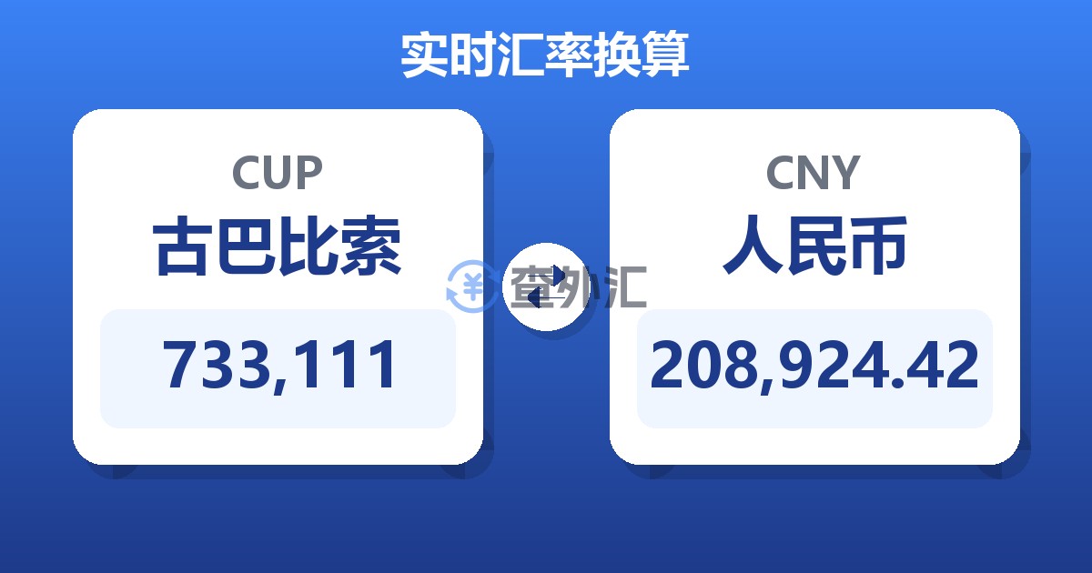 733,111古巴比索兑人民币
