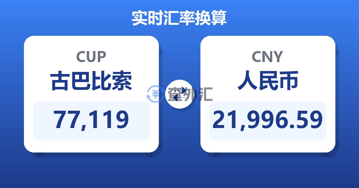 77,119古巴比索兑人民币