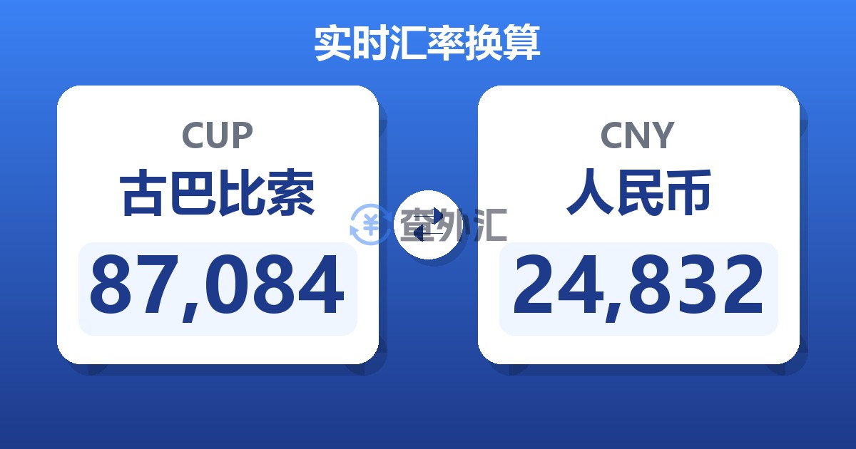 87,084古巴比索兑人民币