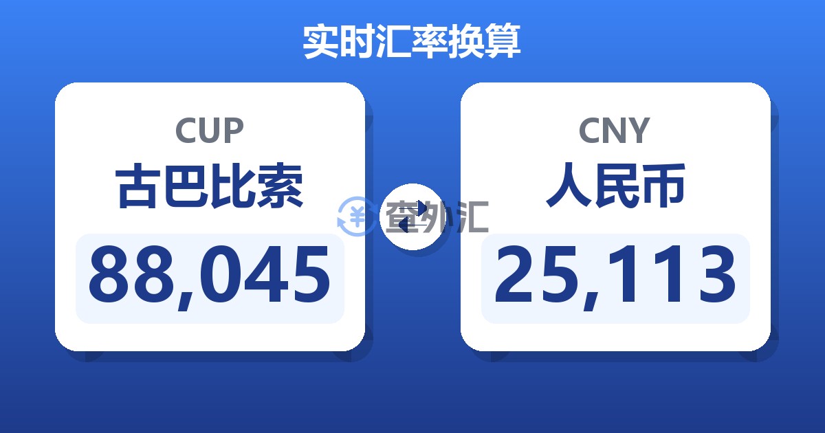 88,045古巴比索兑人民币